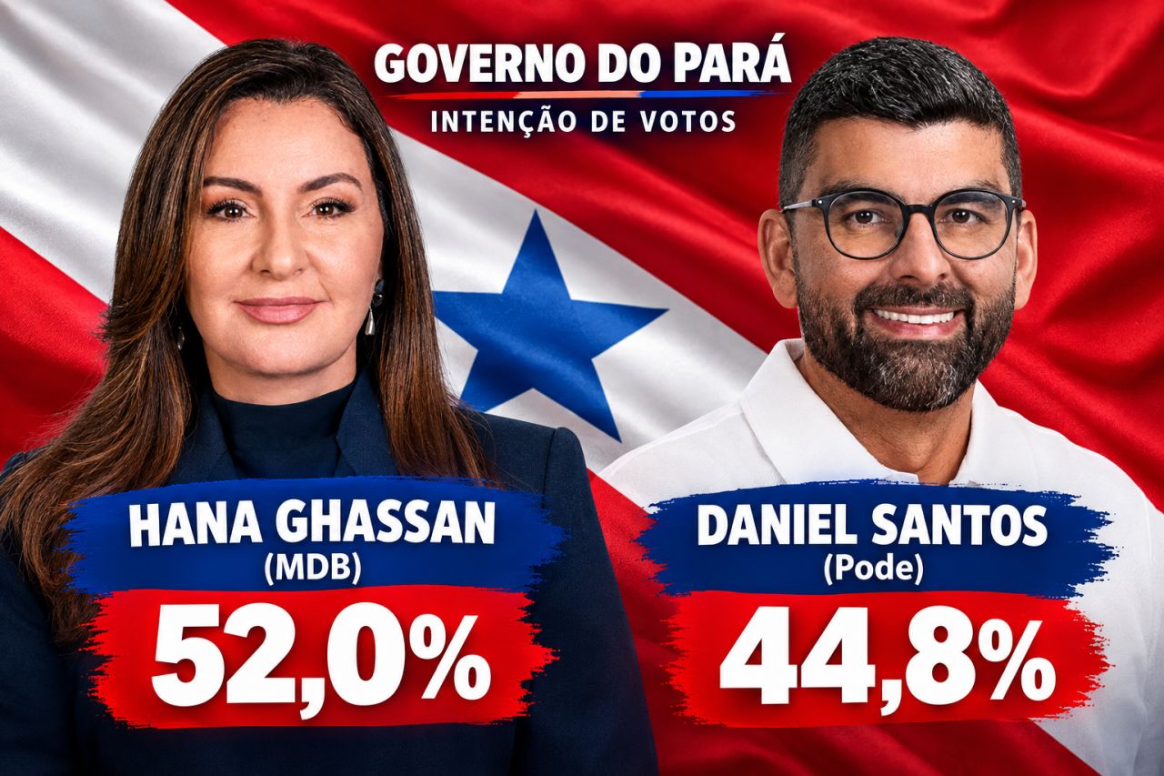 PESQUISA APONTA QUE HANA PODE VENCER NO PRIMEIRO TURNO COM 52% DOS VOTOS VÁLIDOS